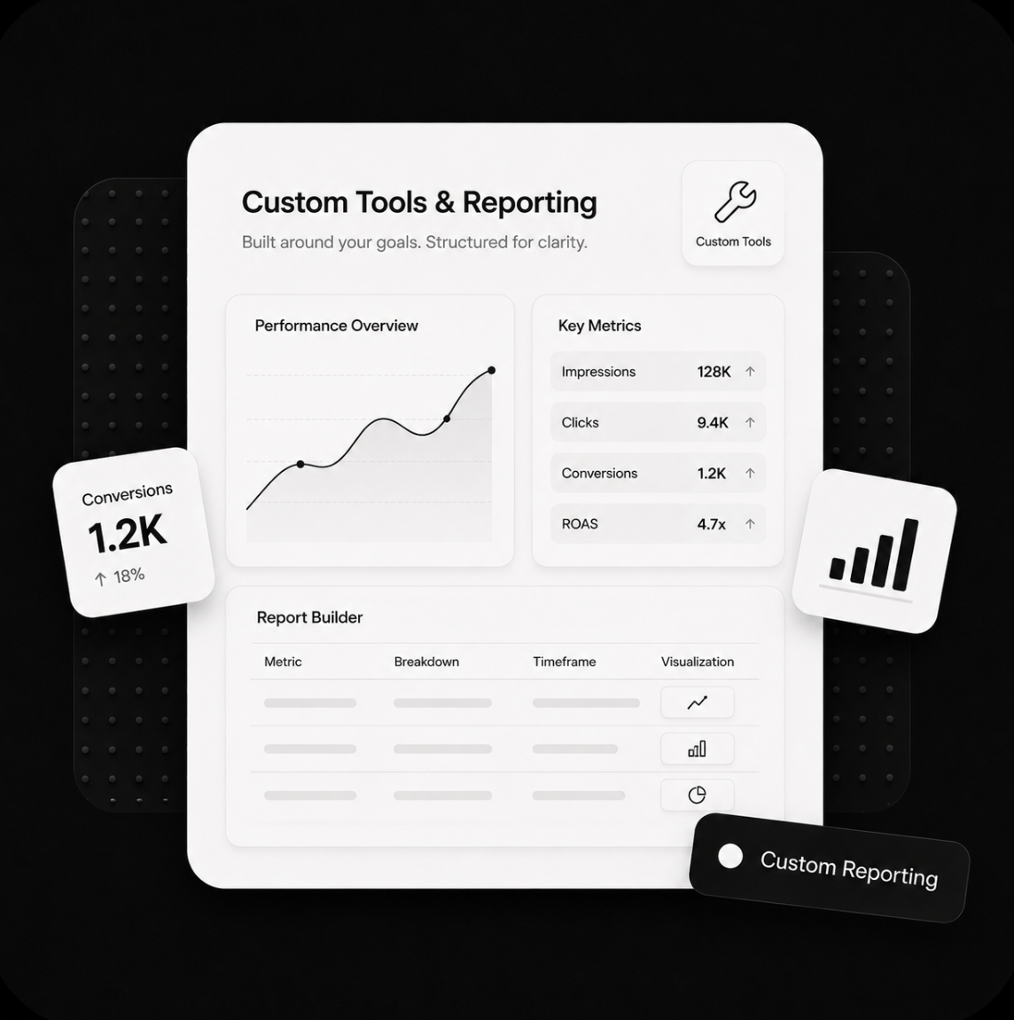 Custom tools and reporting structure preview
