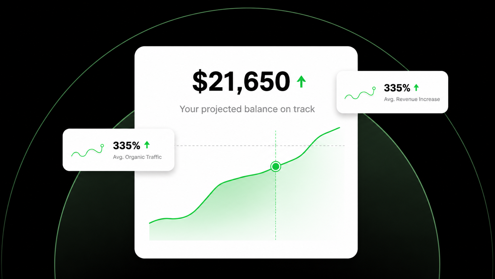 Projected revenue balance dashboard showing growth