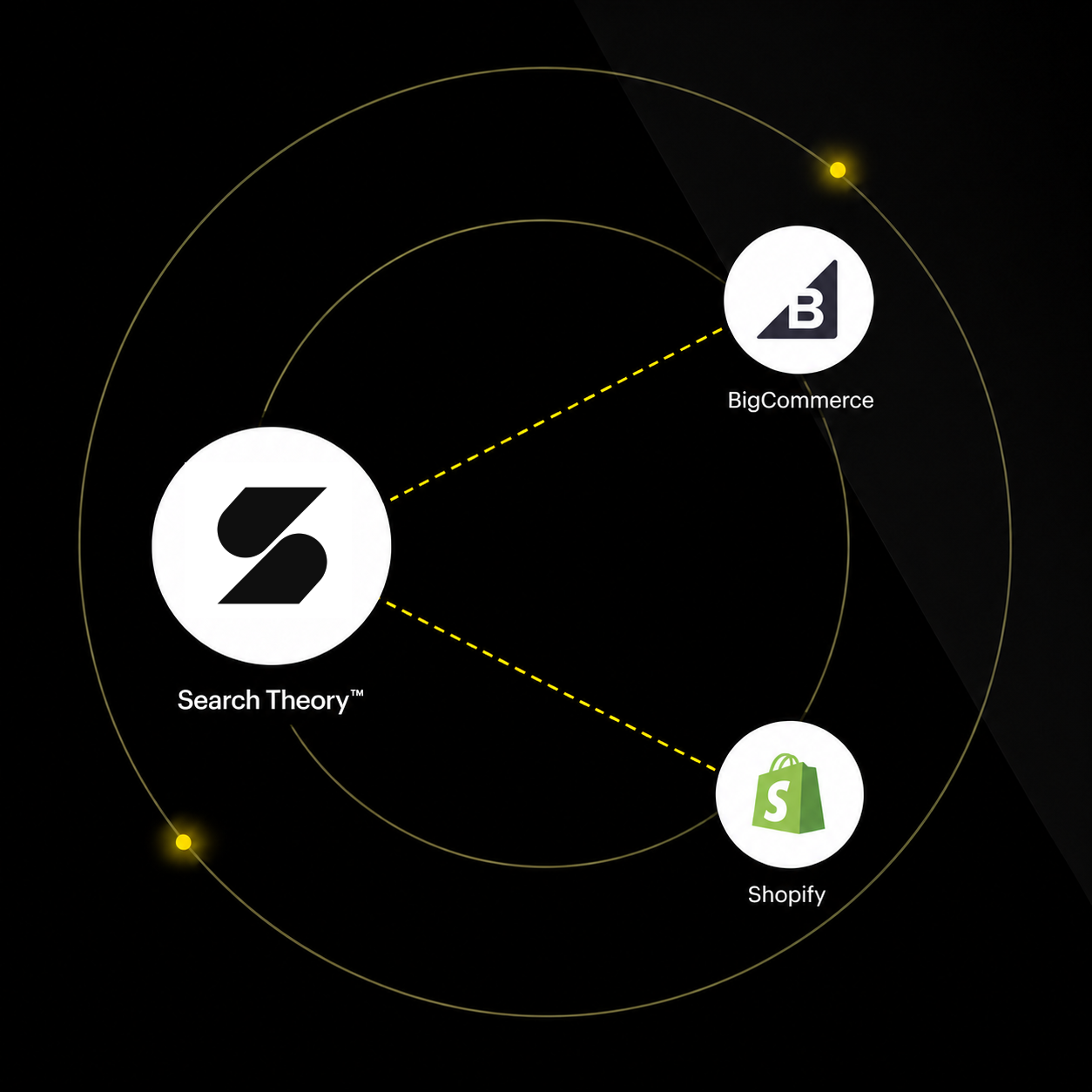 Search Theory partners with Shopify and BigCommerce